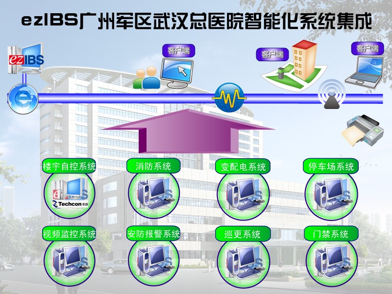 ezIBS广州军区武汉总医院智能化系统集成