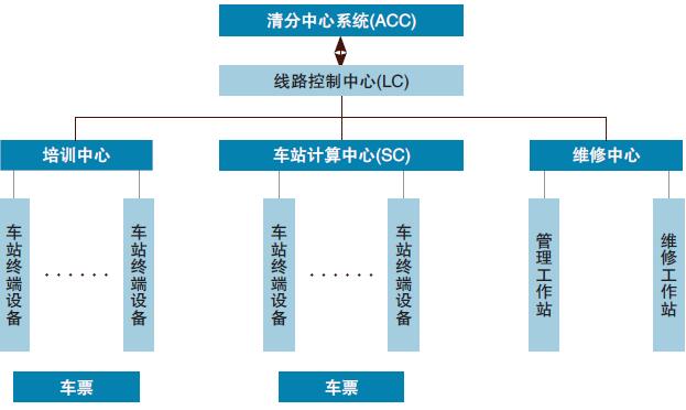 AFC系统构成图