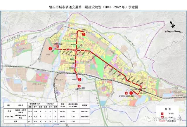 包头市城市轨道交通一起建设