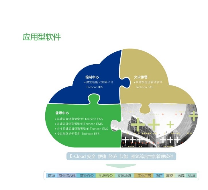 yh86银河国际 智慧交通 智慧能源